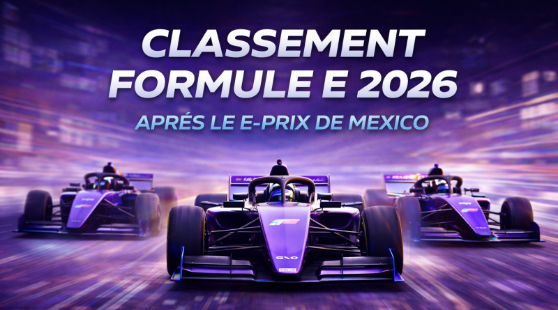 Classement du championnat de Formule E 2025-2026 après la victoire de Nick Cassidy à Mexico